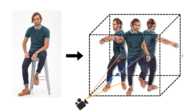 ELICIT animatable avatar reconstruction examples.